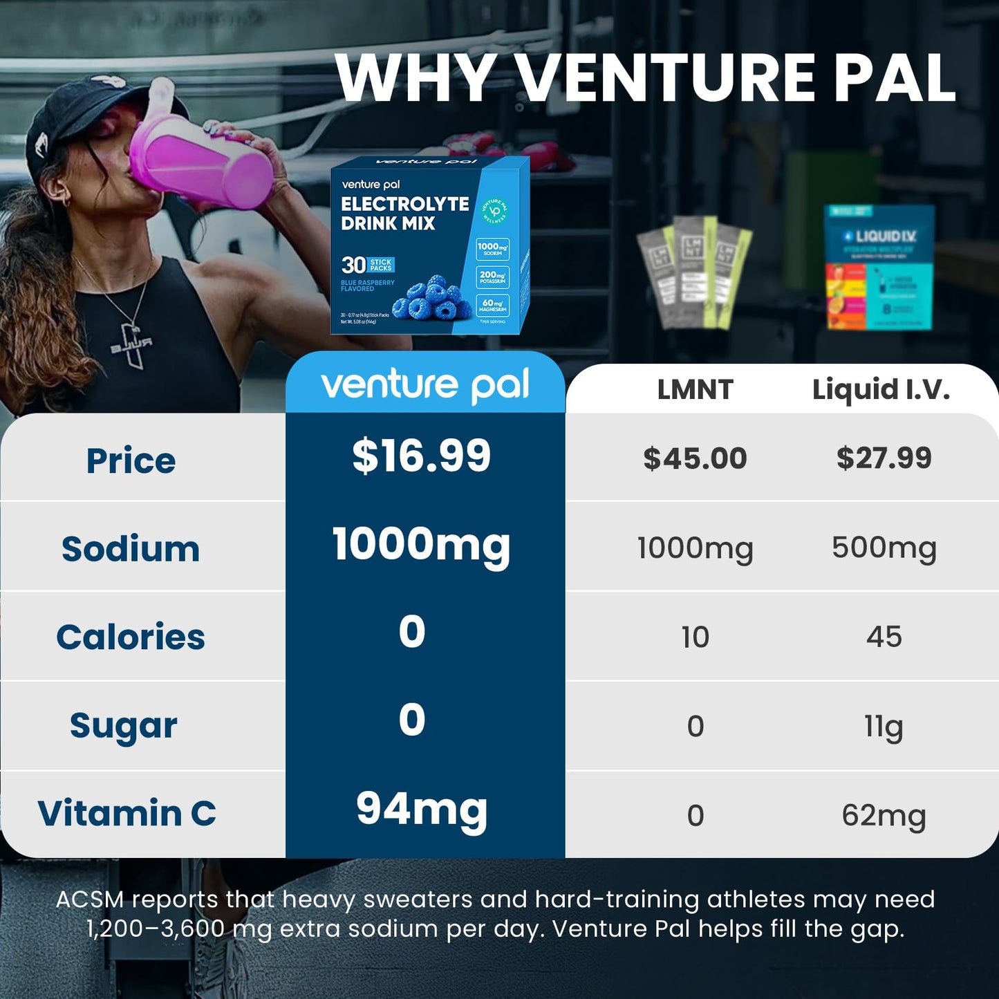 Venture Pal High Sodium Sugar Free Electrolytes Powder Packets, 16 Count | Hydration Packets with Sodium, Magnesium & Potassium, Vitamins, Zero Calories, Vegan, Keto & Paleo Friendly