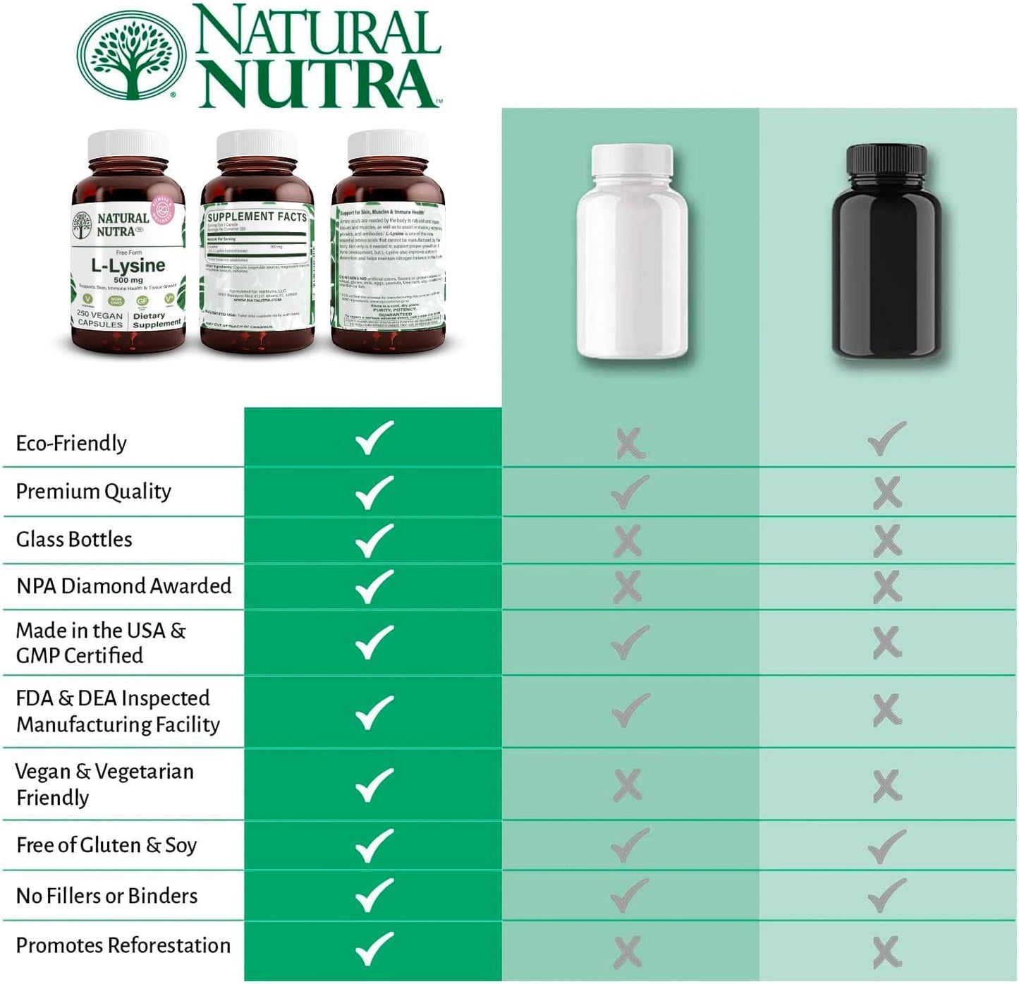 Natural Nutra L Lysine HCl Supplement, Vegan, 500 mg, 250 Capsules | Promotes Bone Health & Growth, Supports Skin Health, Improves Vitamin C Absorption, Improves Calcium Absorption, Non-GMO