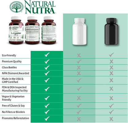 Natural Nutra L Lysine HCl Supplement, Vegan, 500 mg, 250 Capsules | Promotes Bone Health & Growth, Supports Skin Health, Improves Vitamin C Absorption, Improves Calcium Absorption, Non-GMO