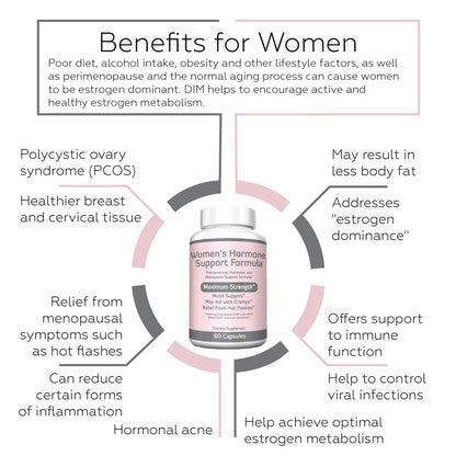 Re+Gen Nutrition Women's Hormone Balance Support, Supplement with Vitamin E, Dong Quai, and DIM 200mg