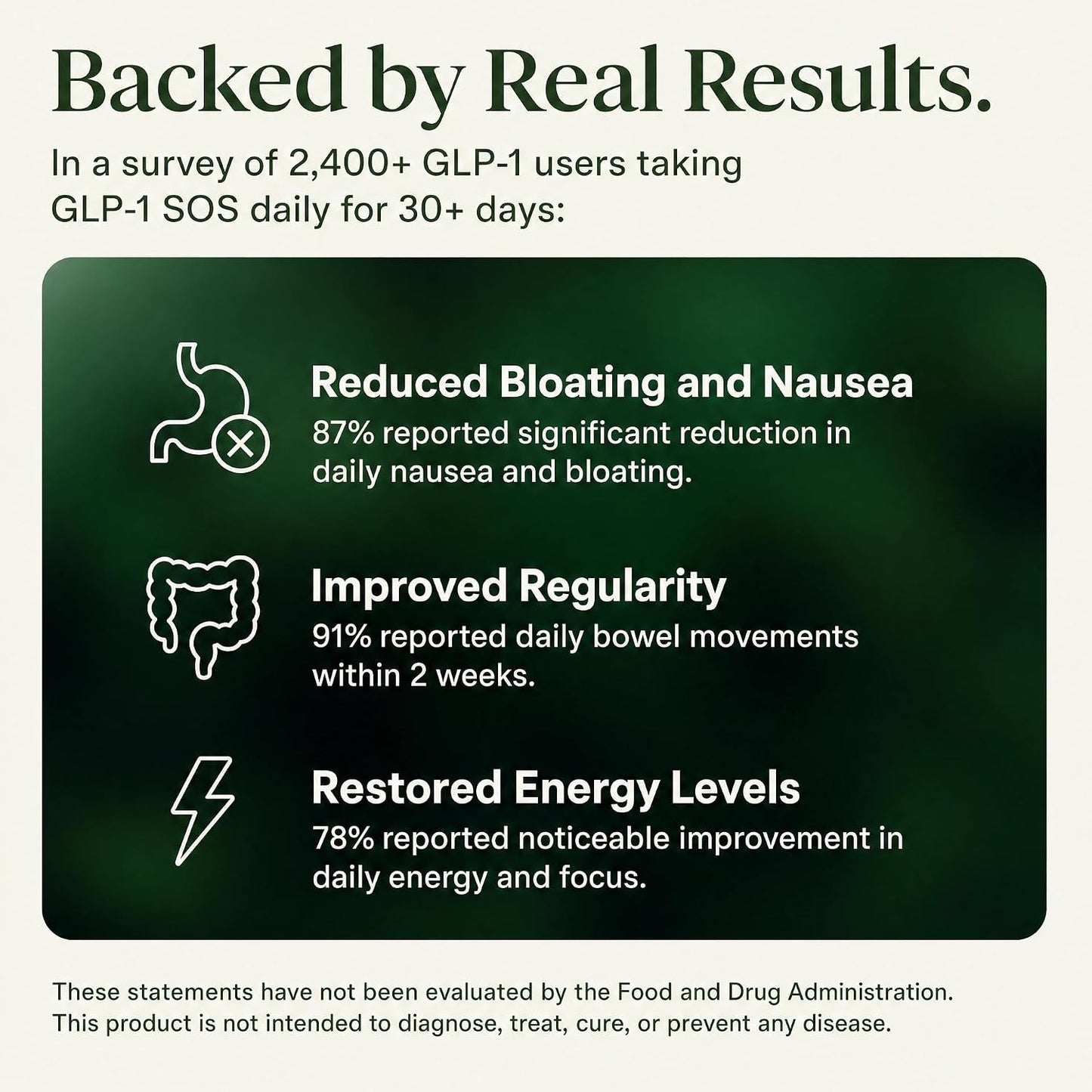GLP-1 SOS™ Digestive Support for Ozempic Wegovy Mounjaro Zepbound Users – Constipation, Sulfur Burps, Bloating, Fatigue – Magnesium, Ginger, 19-Strain Probiotic, B12 – Physician-Formulated – 60 Caps