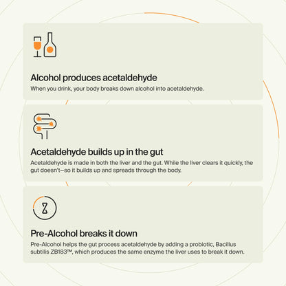 ZBiotics — Feel Better After Drinking, Wake Up Refreshed, Science-Backed, Patented Probiotic, Travel-Friendly, 3-Pack of 0.47 Fl Oz Bottles