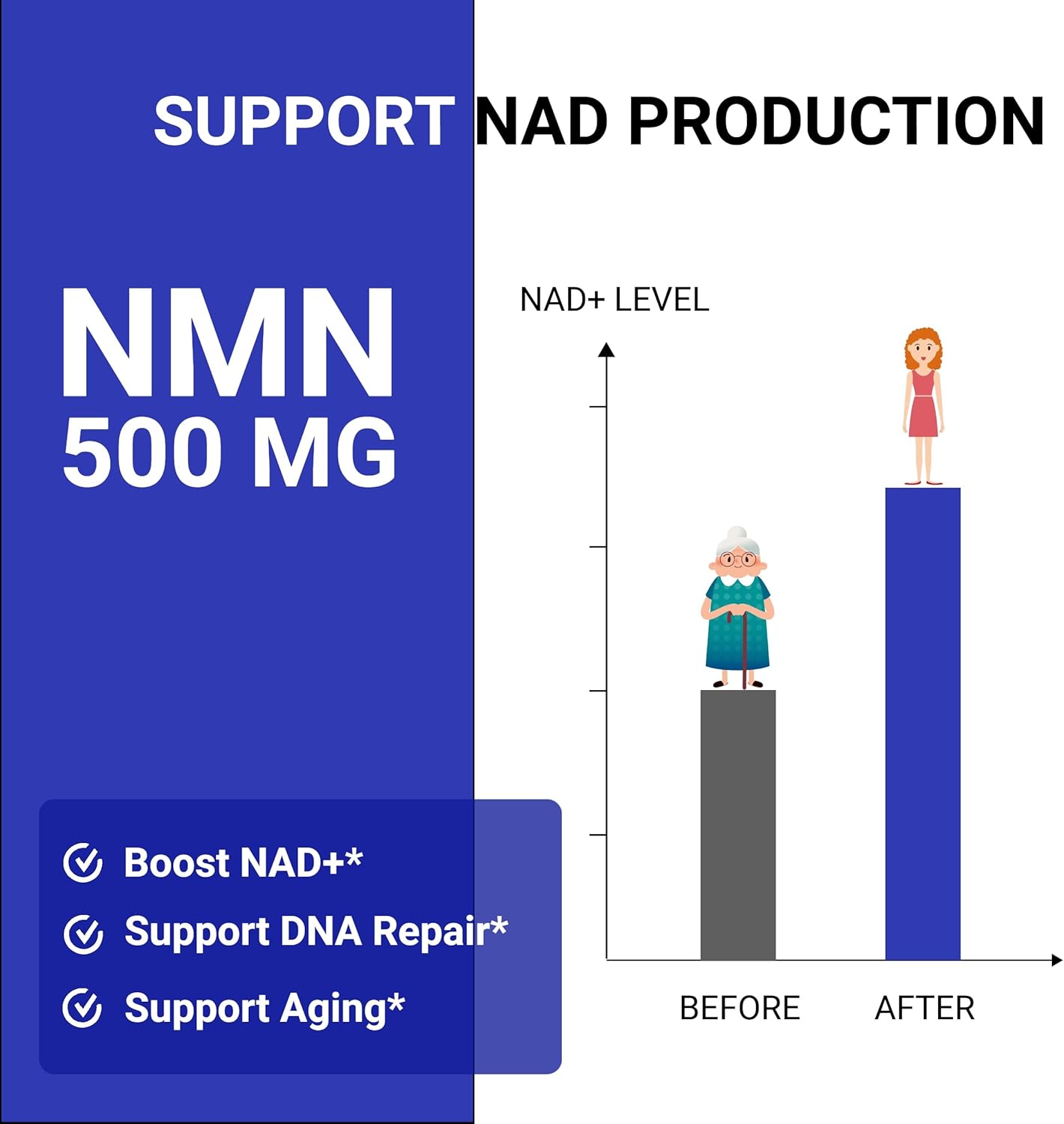 UpNourish NMN 500mg 120 Capsules - Beta Nicotinamide Mononucleotide NAD Supplement - Nicotinamide Riboside Alternative for Women & Men