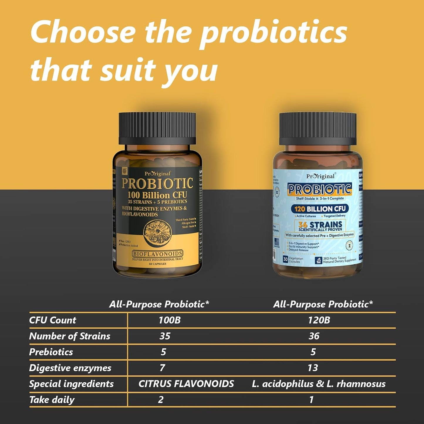 Probiotic 100 Billion CFU + 120 Billion CFU for Gut & Digestive Health, Vegan Acidophilus Probiotic Supplement