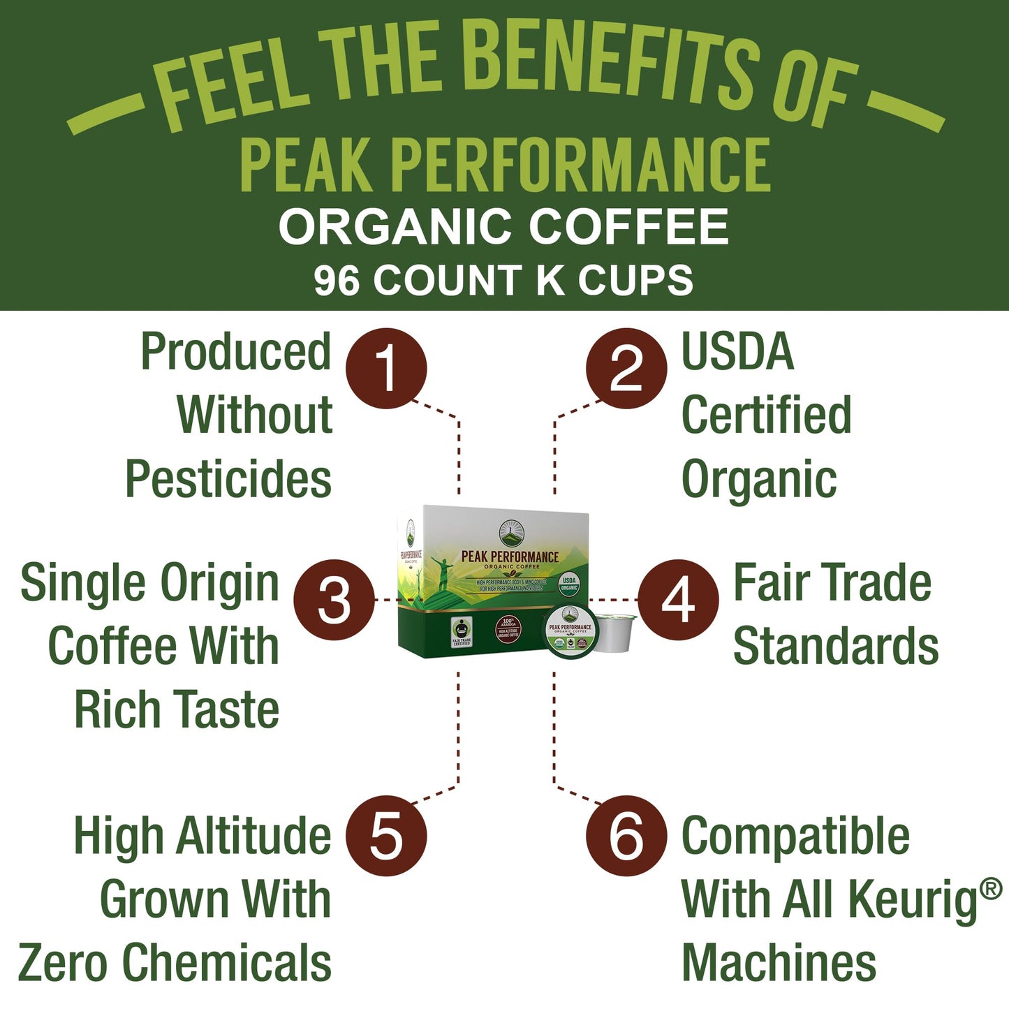 Organic Mushroom Coffee Pods with Lion's Mane, Reishi, Cordyceps, Turkey Tail, and Chaga Mushrooms. High Altitude, Low Acid, Smooth Tasting, Fair Trade, Instant Nootropic Coffee (Medium Roast Ground)
