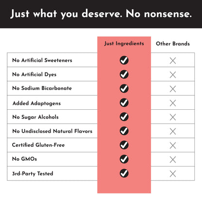 JUST INGREDIENTS Pre-Workout Raspberry Lemonade - Natural, Gluten-Free, No Artificial Sweeteners - 30 Servings, 150mg Caffeine