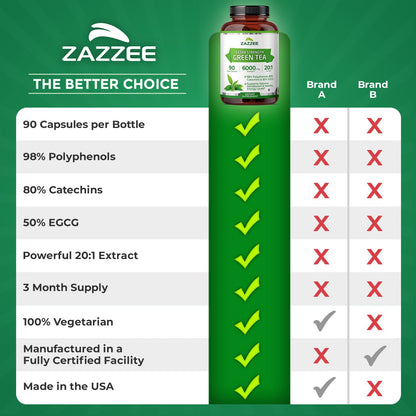 Zazzee Extra Strength Green Tea 20:1 Extract, 50% EGCG, 98% Polyphenols, 80% Catechins, 150 Vegan Capsules, 5 Month Supply, Certified Kosher, Antioxidant & Metabolism Support, Non-GMO, Made in the USA