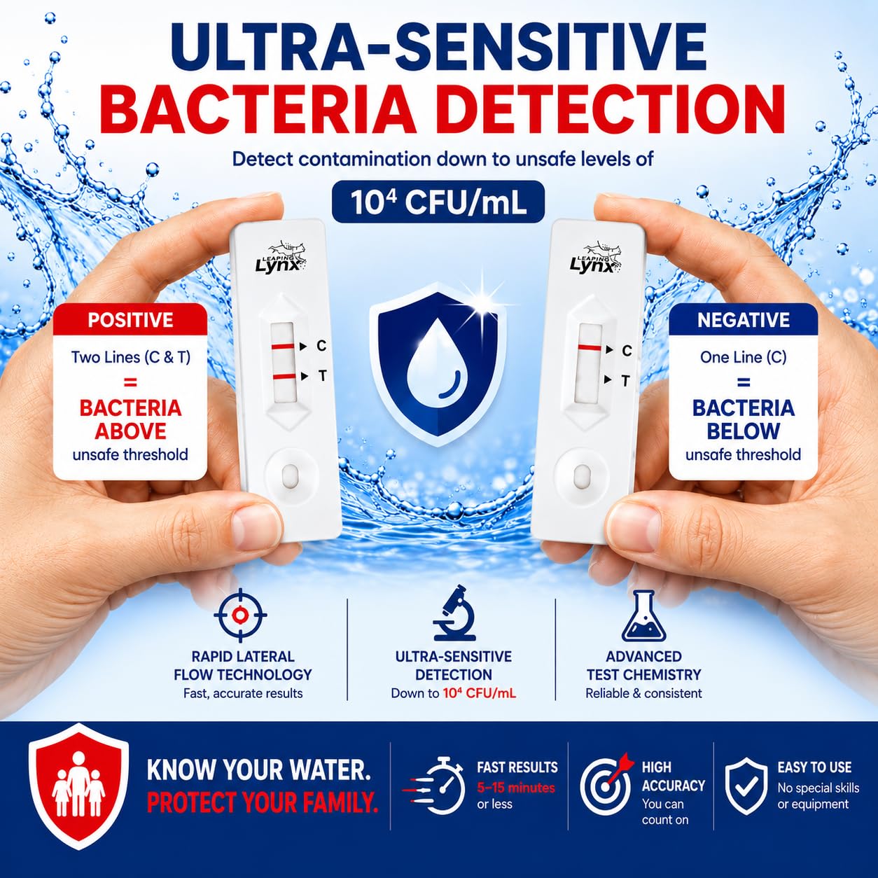 Bacteria Water Test Kit – Coliform, E. coli Detection for Well & Tap Water | Rapid Home Drinking Water Screening Kit with Lab-Quality Results | Leaping Lynx