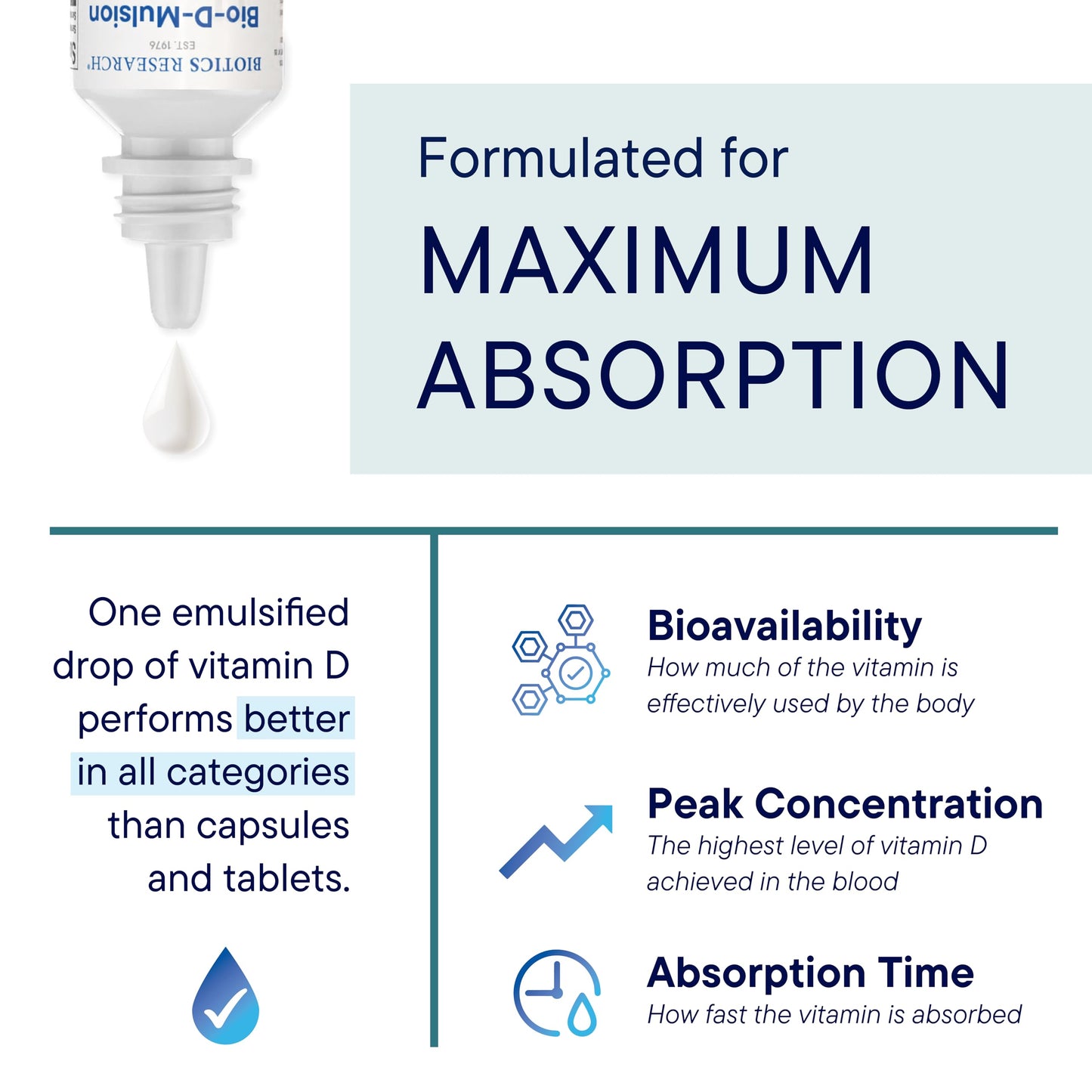 BIOTICS RESEARCH Bio-D-Mulsion Forte Liquid Vitamin D Drops 4000 IU – Vitamin D3 2000iu /Drop for Adults –Best Absorption, Strengthens Bones, Supports Cardiovascular & Immune System -1 fl oz