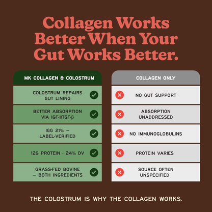 MK Supplements Grass-Fed Collagen & Colostrum Powder, Unflavored, IgG 21% | Collagen Types I & II plus Bone Peptides and Whole-Food Calcium Matrix, New Zealand Raised
