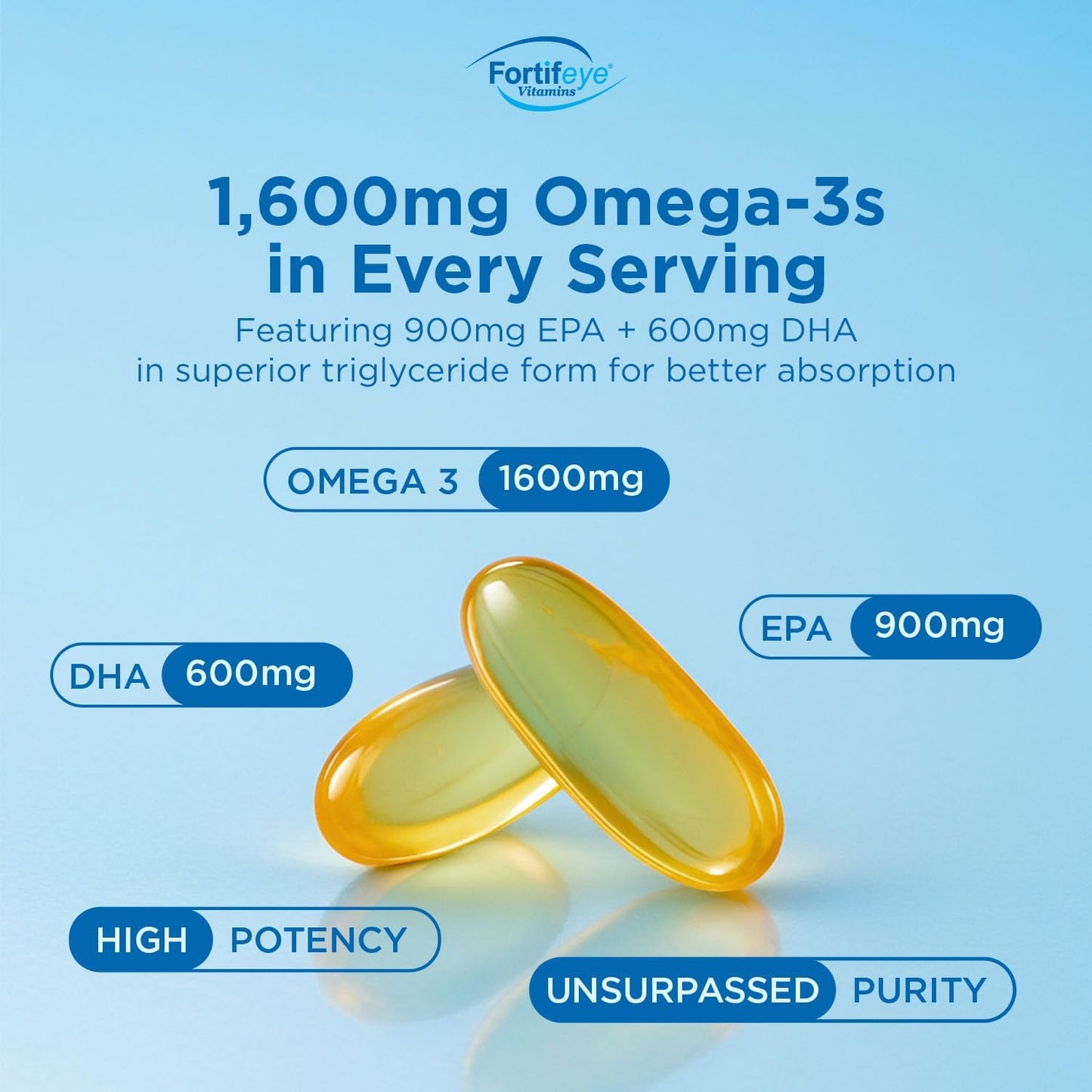 Fortifeye Super Omega-3 Fish Oil - 60 Count - 1600mg EPA + DHA - Triple Strength Ultra-Pure rTG Omega-3 Expertly Concentrated & Purified in Norway from Sustainably Sourced Wild Fish - Lemon Flavor
