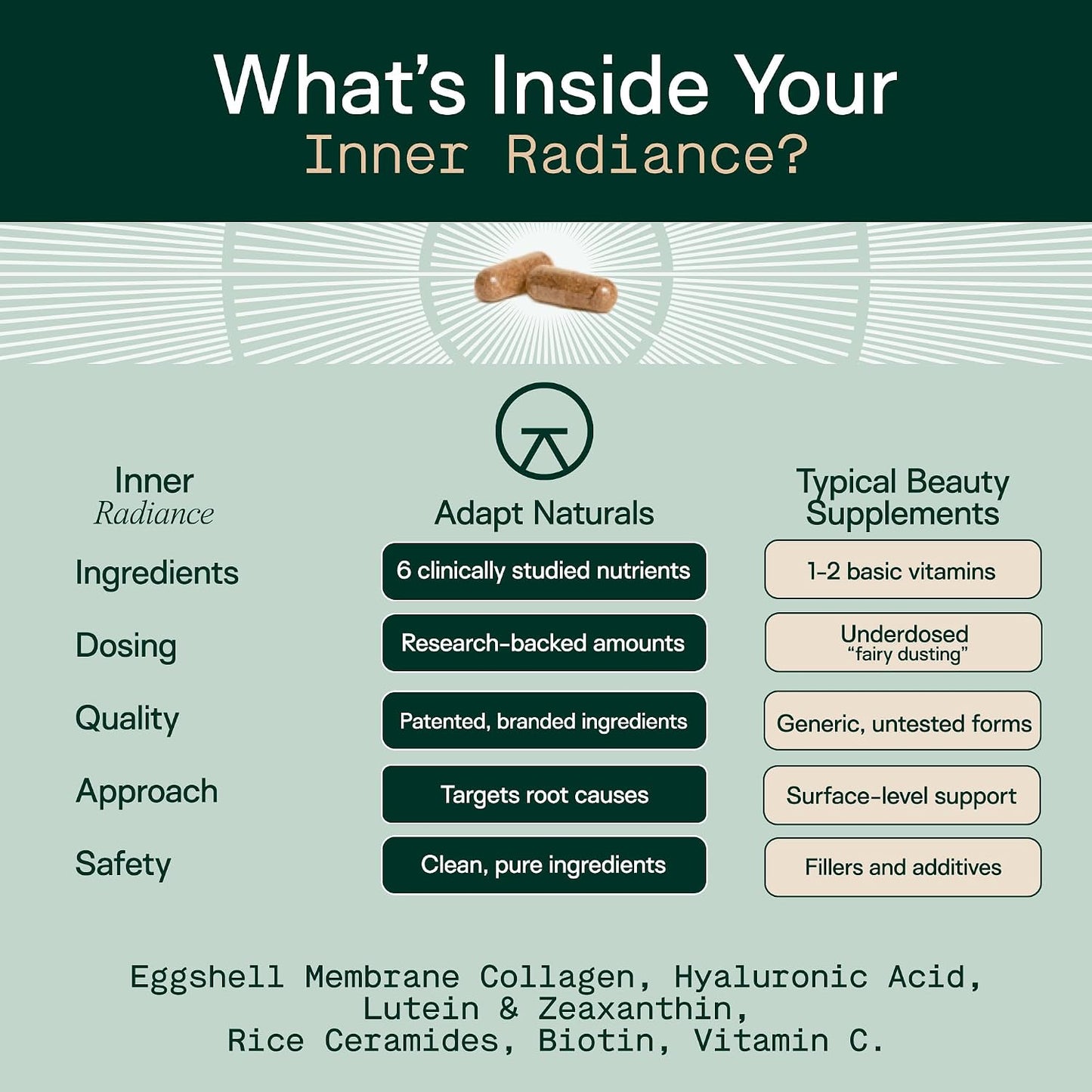 Adapt Naturals Inner Radiance Hair Skin and Nails Vitamins for Women & Men | with Biotin, Collagen, Hyaluronic Acid, Vitamin C & Ceramides - Thicker Hair, Stronger Nails & Hydrated Skin Supplement