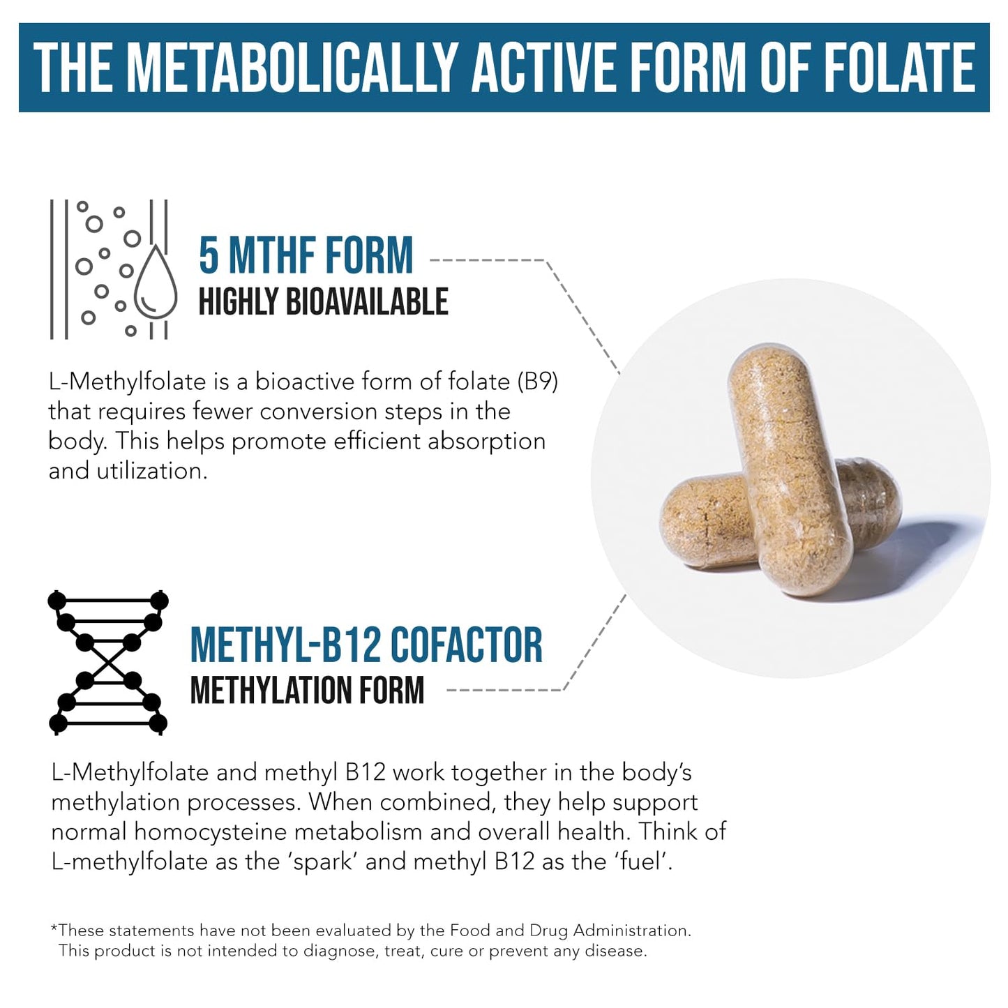 Organic Methyl Folate 1000 mcg + Methyl B12 Cofactor (300 Servings) – Metabolically Active 5-MTHF Form, Organic Berry Flavor, Liquid Sublingual Form – Mood, Cognition, Methylation, Pregnancy (1oz)