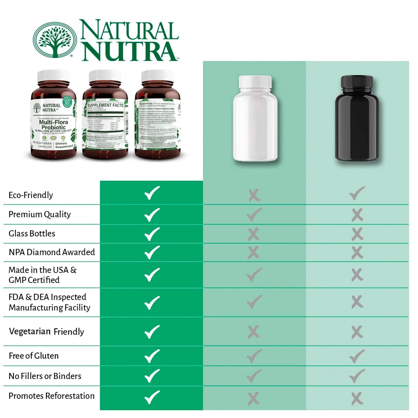 Natural Nutra Probiotic Quattro, 50 Vegetarian Capsules | Advanced Probiotic Supplement, 4 Powerful Strains Including Lactobacillus Acidophilus, Bifidus, Supports Digestive
