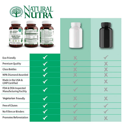 Natural Nutra Probiotic Quattro, 50 Vegetarian Capsules | Advanced Probiotic Supplement, 4 Powerful Strains Including Lactobacillus Acidophilus, Bifidus, Supports Digestive