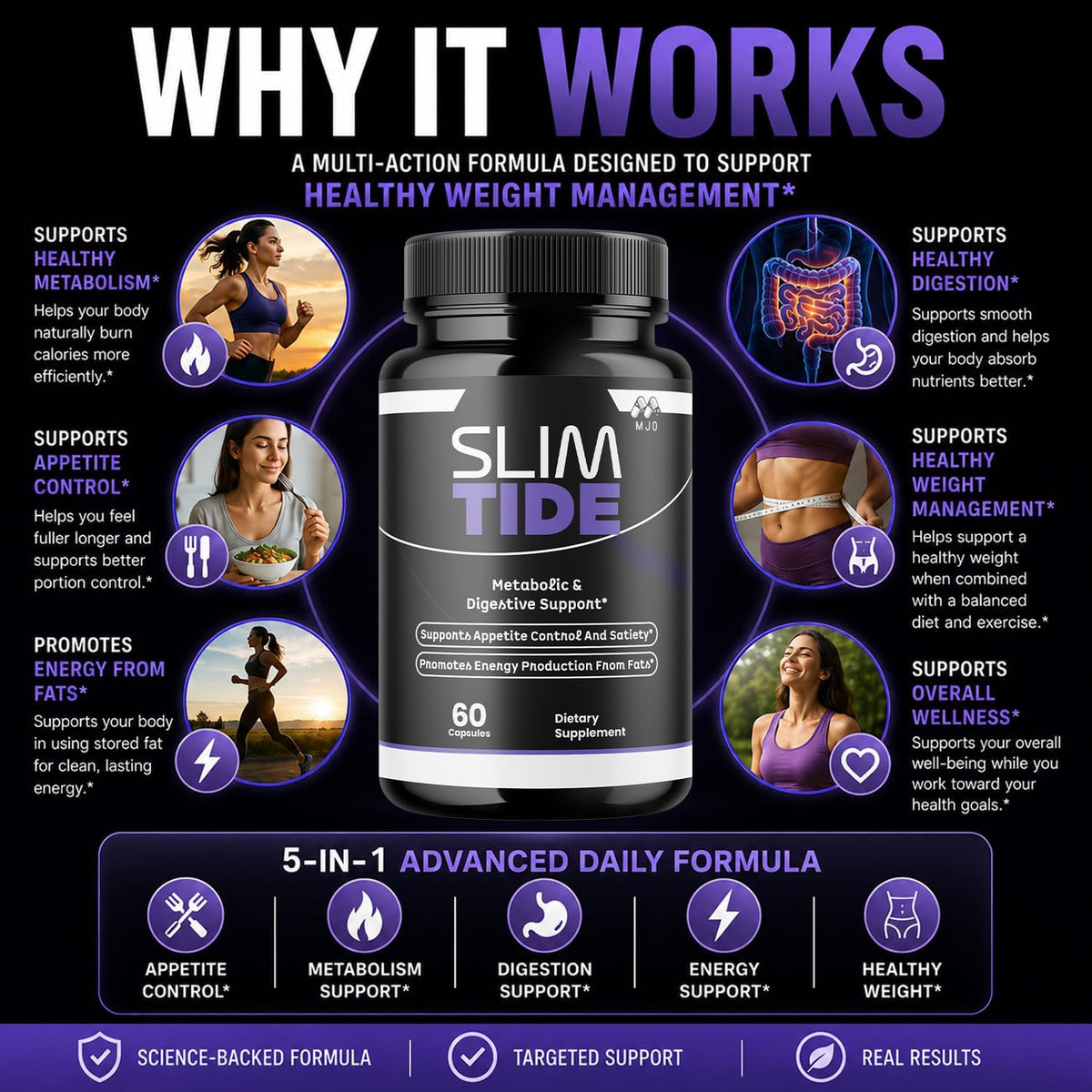 Slim Tide Weight Loss Capsules, Official SlimTide Supplement - 60 Capsules