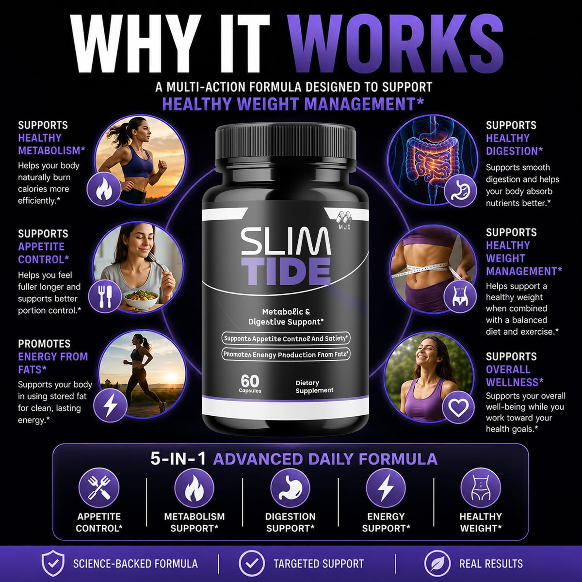 Slim Tide Weight Loss Capsules, Official SlimTide Supplement - 60 Capsules