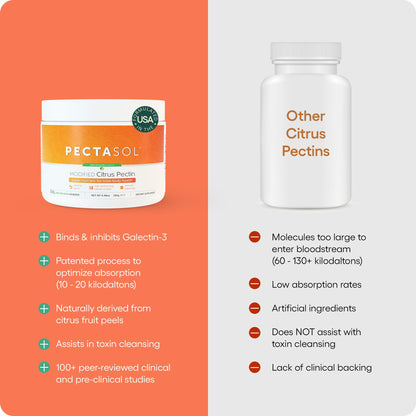 EcoNugenics PectaSol Modified Citrus Pectin – 184g Berry Powder – Total-Body Health Supplement to Support Immune System, Inflammation Response & Healthy Aging + Maintain Healthy Galectin-3 Levels