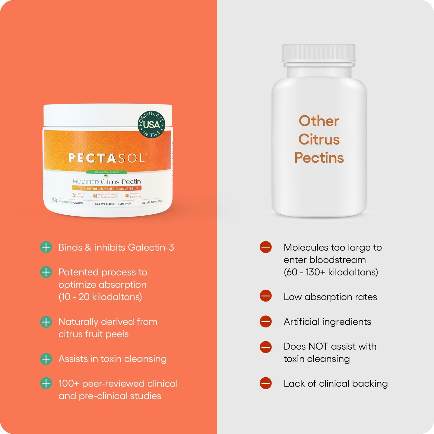 EcoNugenics PectaSol Modified Citrus Pectin – 184g Berry Powder – Total-Body Health Supplement to Support Immune System, Inflammation Response & Healthy Aging + Maintain Healthy Galectin-3 Levels