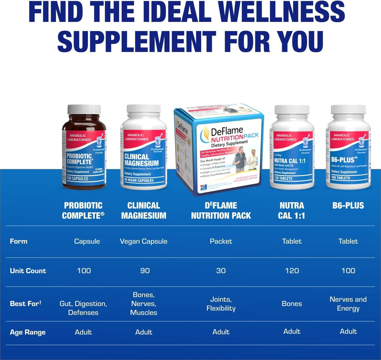Advanced Digestive Probiotics for Women & Men - 4 in 1 Quadbiotic for Women & Men with Lactobacillus and Bifidobacterium Probiotics for Digestive Health Bloating and Constipation - 100 Servings