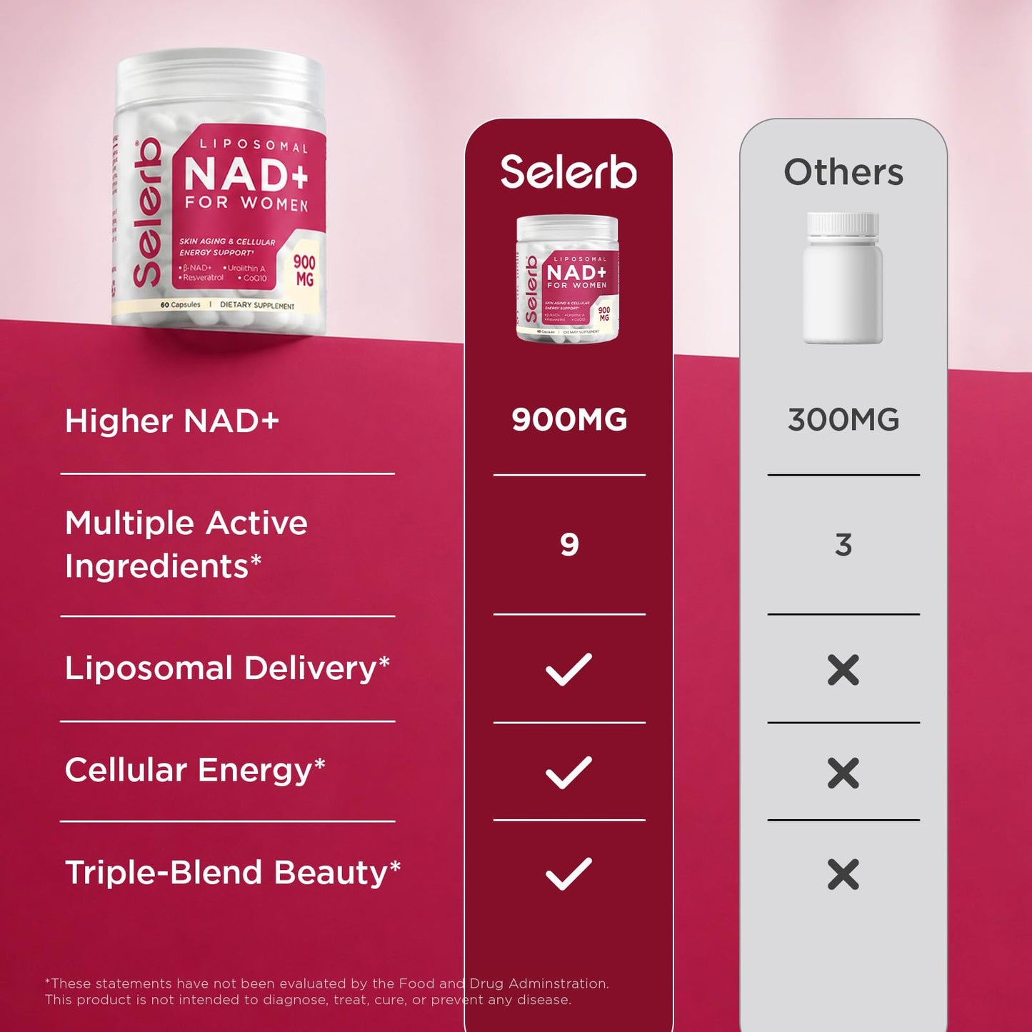 NAD+ Supplement for Women - NMN Alternative with β-NAD+, Trans-Resveratrol, CoQ10, D-Ribose - Promotes Cellular Renewal, Energy, and Radiant Skin Health - 60 Capsules Advanced