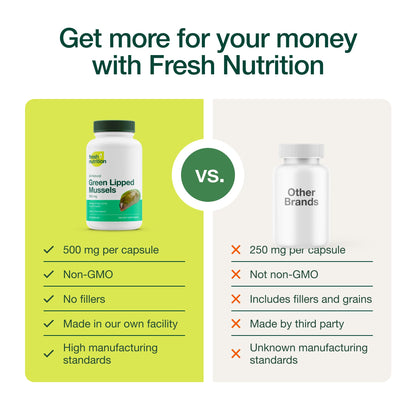 Green Lipped Mussel Capsules - Strongest DNA Verified from New Zealand - Perna Canaliculus Omega Supplement - May Promote Healthy Joints - 90 Capsules