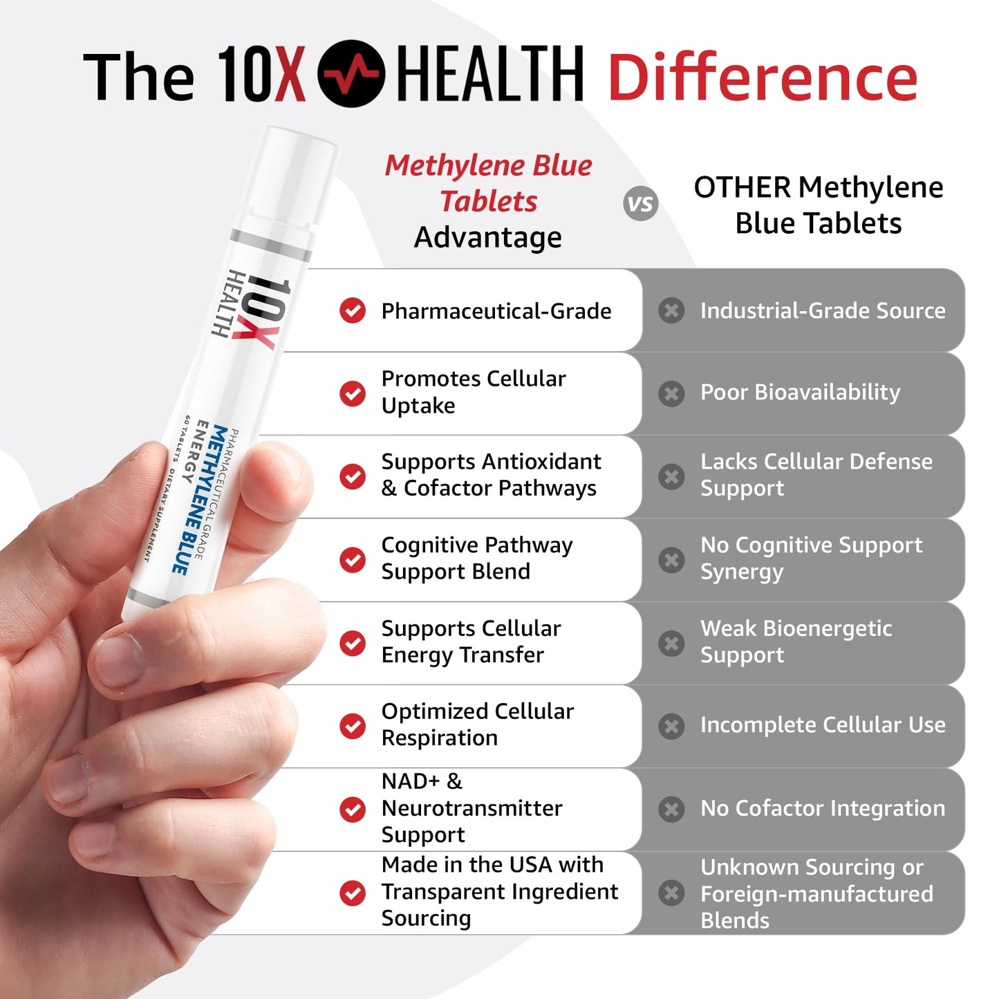 10X Health Methylene Blue Drops - 30ml Drops | Focus Support Supplement: With Black Pepper Extract, Energy Support, Vegan, Non-GMO, 30ml