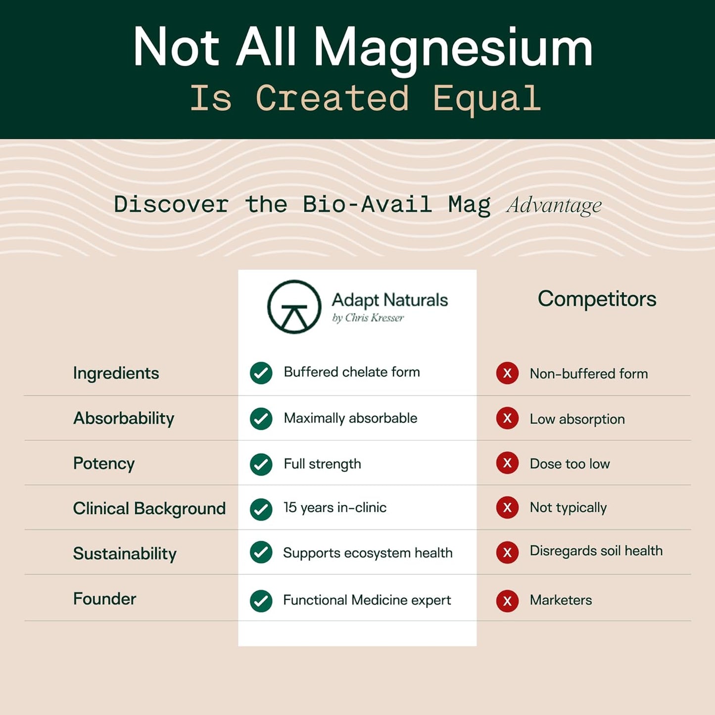 Adapt Naturals Magnesium Glycinate Supplement, Bioavailable - 30 Day Supply | 300mg High Absorption Pure Chelated Magnesium Bisglycinate Complex, Supports Gut Health, Sleep, Relaxation, Bone and Muscles