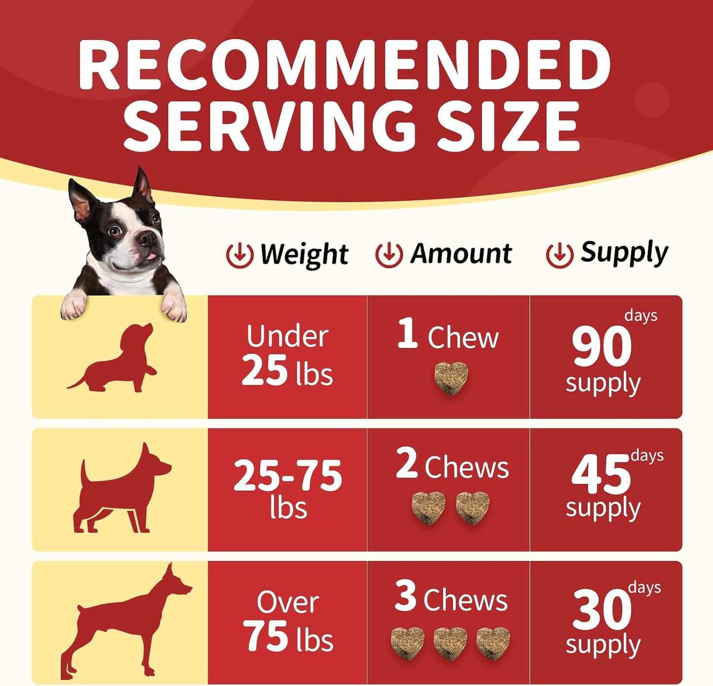 NATURE TARGET Glucosamine for Dogs, 120 Soft Chews, Chicken Flavor | Joint Supplement with Chondroitin, MSM, Omega-3,Hemp for Pain Relief, Hip & Joint Chews for Dogs with Calcium for Bone Health