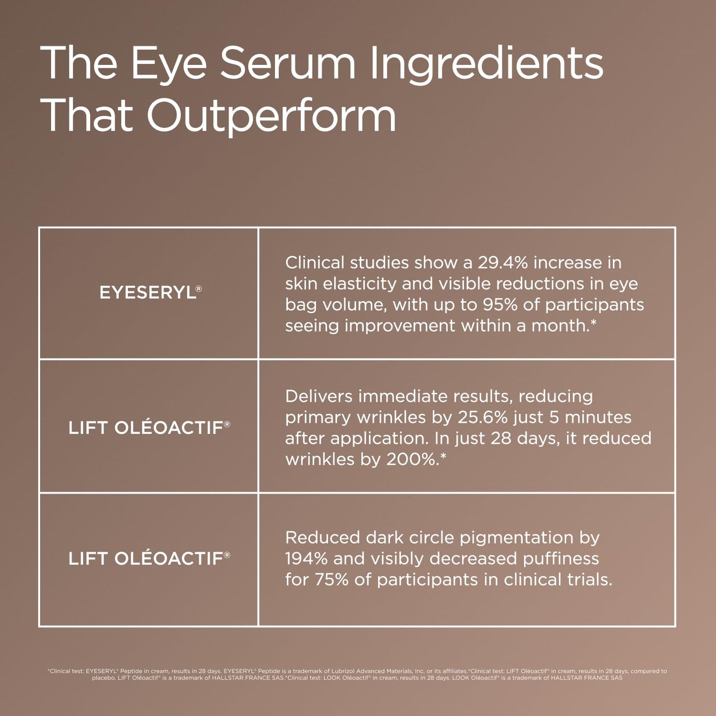 JSHealth Illuminating Peptide Eye Serum. Triple Action Eye-Q Complex with Caffeine, Niacinamide, Eyeseryl Peptide. Firms, De-Puffs, Brightens. Vegan (0.5 fl oz)