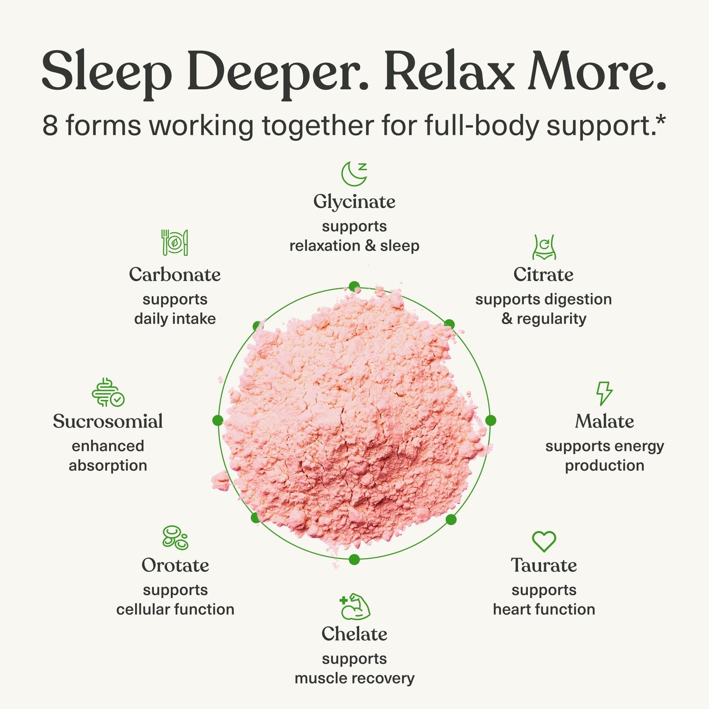 BIOptimizers Magnesium Breakthrough Drink - 8 Forms of Magnesium, Electrolytes, Sleep Health, Stress, Muscle Recovery, Heart Support | Glycinate, Citrate, Malate- Raspberry Lemon