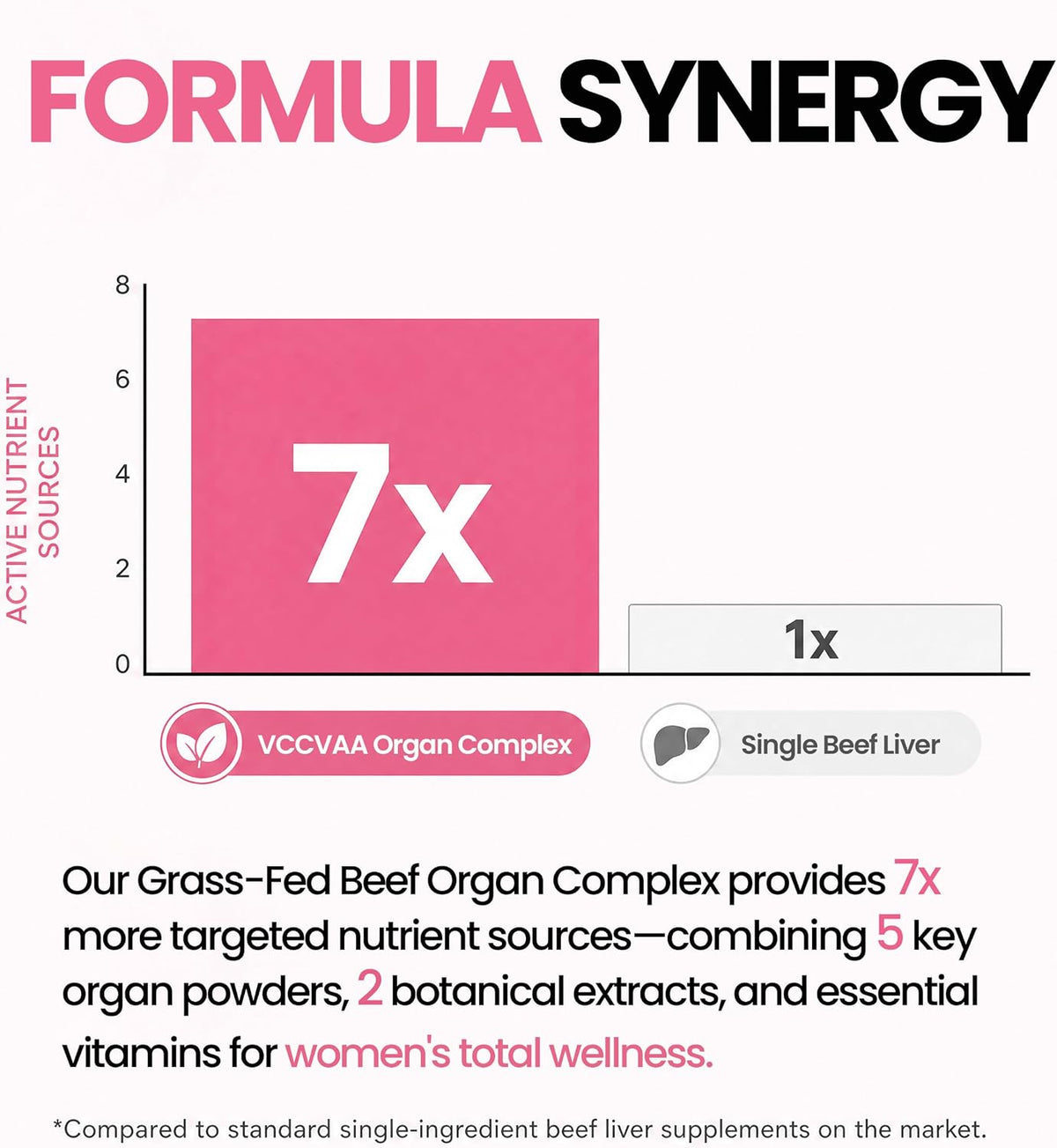 Grass Fed Beef Organ Supplement for Women – New Zealand Bovine Liver Support Supplement, Heart & Kidney – High Potency B12, B6 & Folate Energy Supplements, Fluid Balance & Bloating Relief,120ct