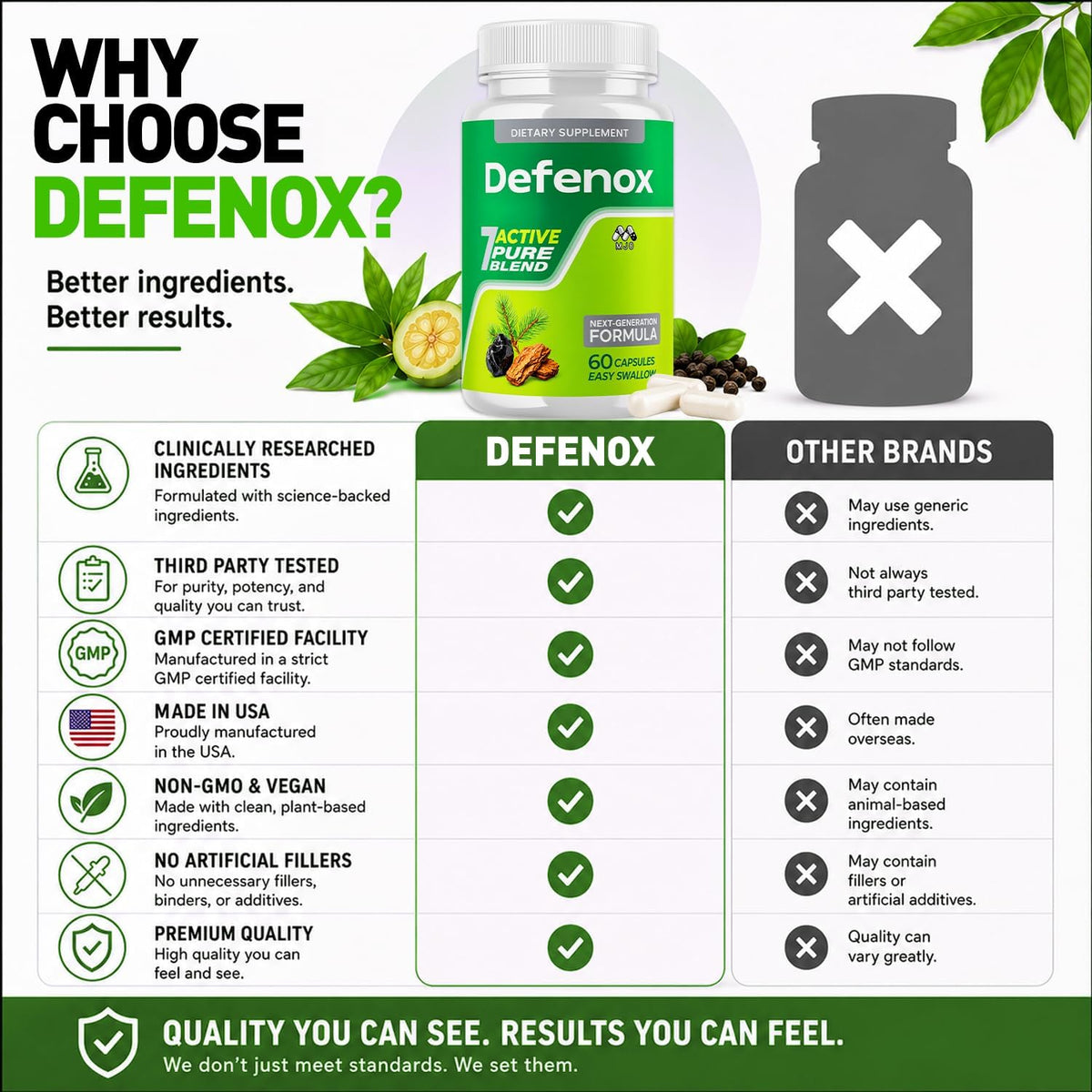 Defenox Capsules, Official Defenox 7 Active Pure Blend Formula, 60 Capsules
