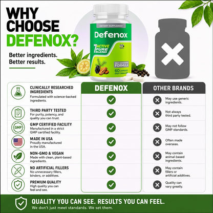 Defenox Capsules, Official Defenox 7 Active Pure Blend Formula, 60 Capsules