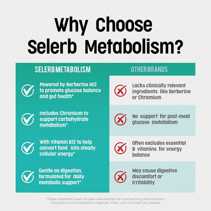Selerb Metaburn Weight Loss Pills for Women & Men - Appetite Suppressant & Fat Burner, Metabolism Support Weight Loss Supplement with Berberine, Chromium, Green Tea & B12-60 Capsules