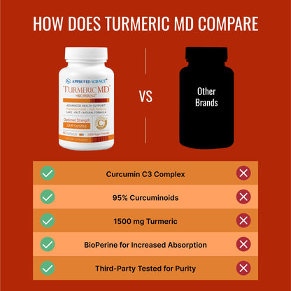 Approved Science Turmeric MD - Turmeric Extract with BioPerine Black Pepper & 95% Standardized Turmeric Curcuminoids - 180 Capsules (3 Month Supply)
