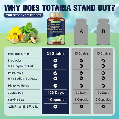 Totaria 5-in-1 60 Billion CFU Probiotic Prebiotic & Postbiotic for Women & Men, w/Digestive Enzymes, Slippery Elm, Daily Complete Gut Health, Digestive & Immune Support, 4 Month Supply, Vegan