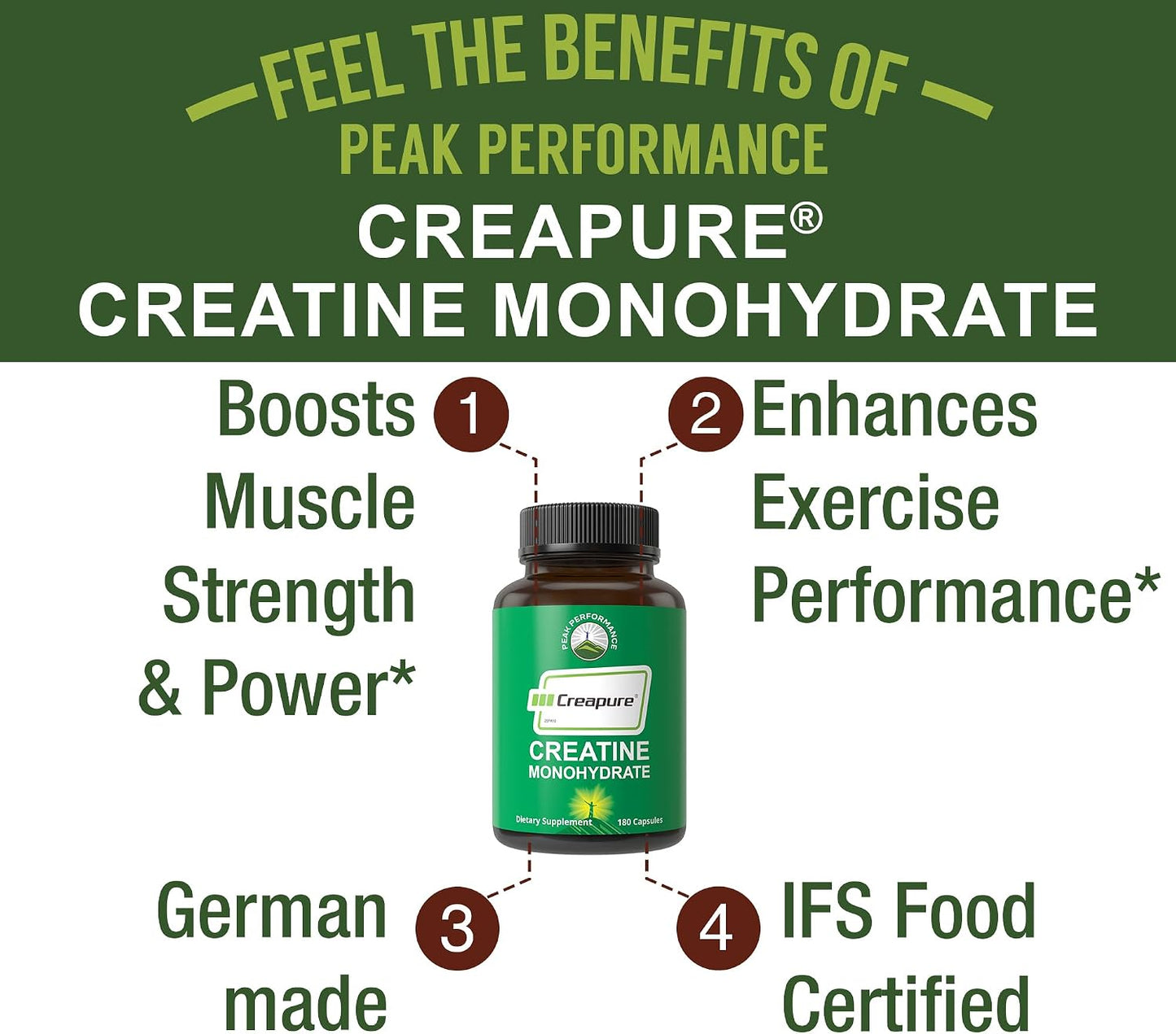 Creapure Creatine Monohydrate 180 Capsules - Ultra High Purity German Made Creatine with Nothing Added at All - Pure Unflavored Pills for Men & Women - No Sugar, Non-GMO, Vegan Friendly Supplement