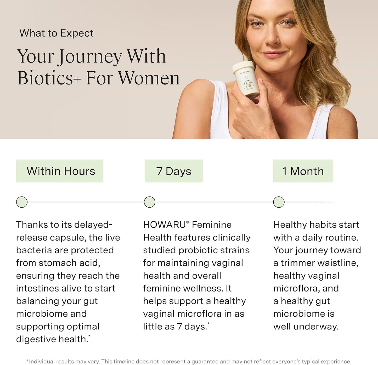 Stonehenge Health Biotics for Women Probiotic 70 Billion CFU, 24 Strains + Prebiotic Fiber, Weight Management, Mood, Digestive, Vaginal & Immune Support, Non-GMO, 30 Delayed-Release Veg Caps (3 Pack)