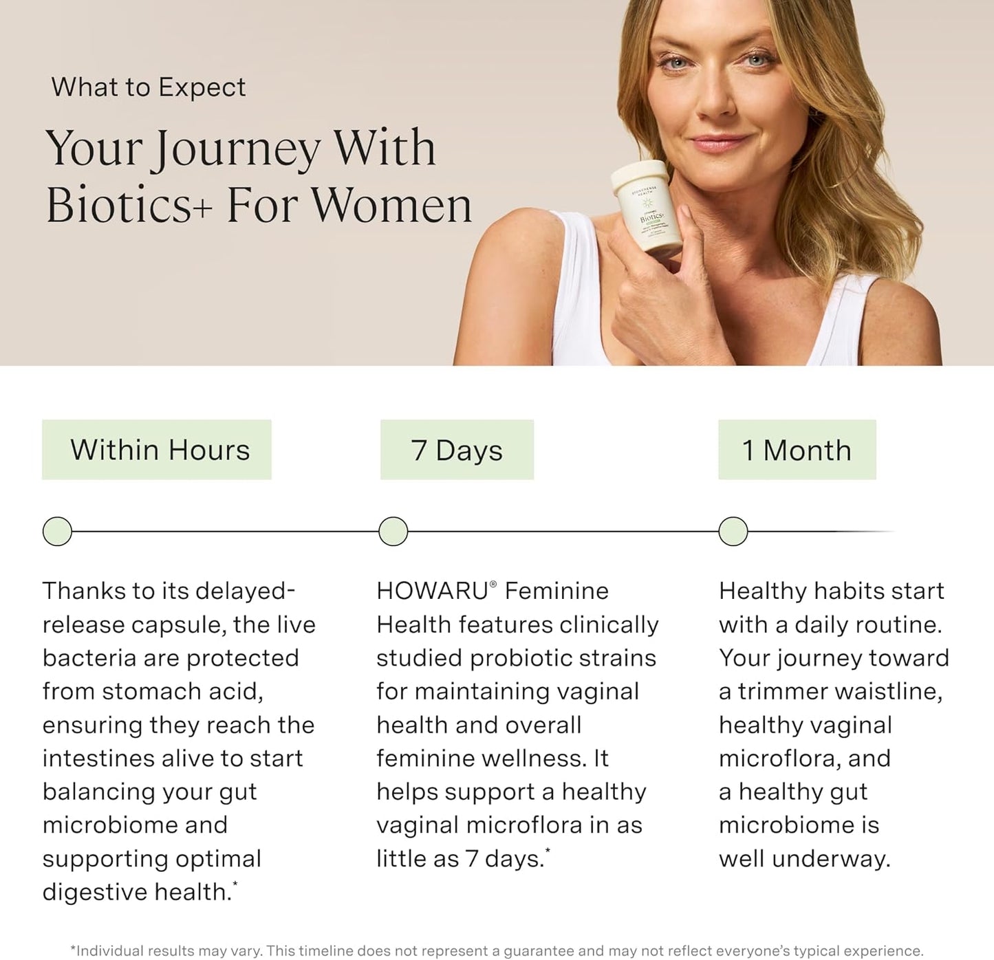 Stonehenge Health Biotics for Women Probiotic 70 Billion CFU, 24 Strains + Prebiotic Fiber, Weight Management, Focus & Mood, Digestive, Vaginal & Immune Support, Non-GMO, 30 Delayed-Release Veg Caps