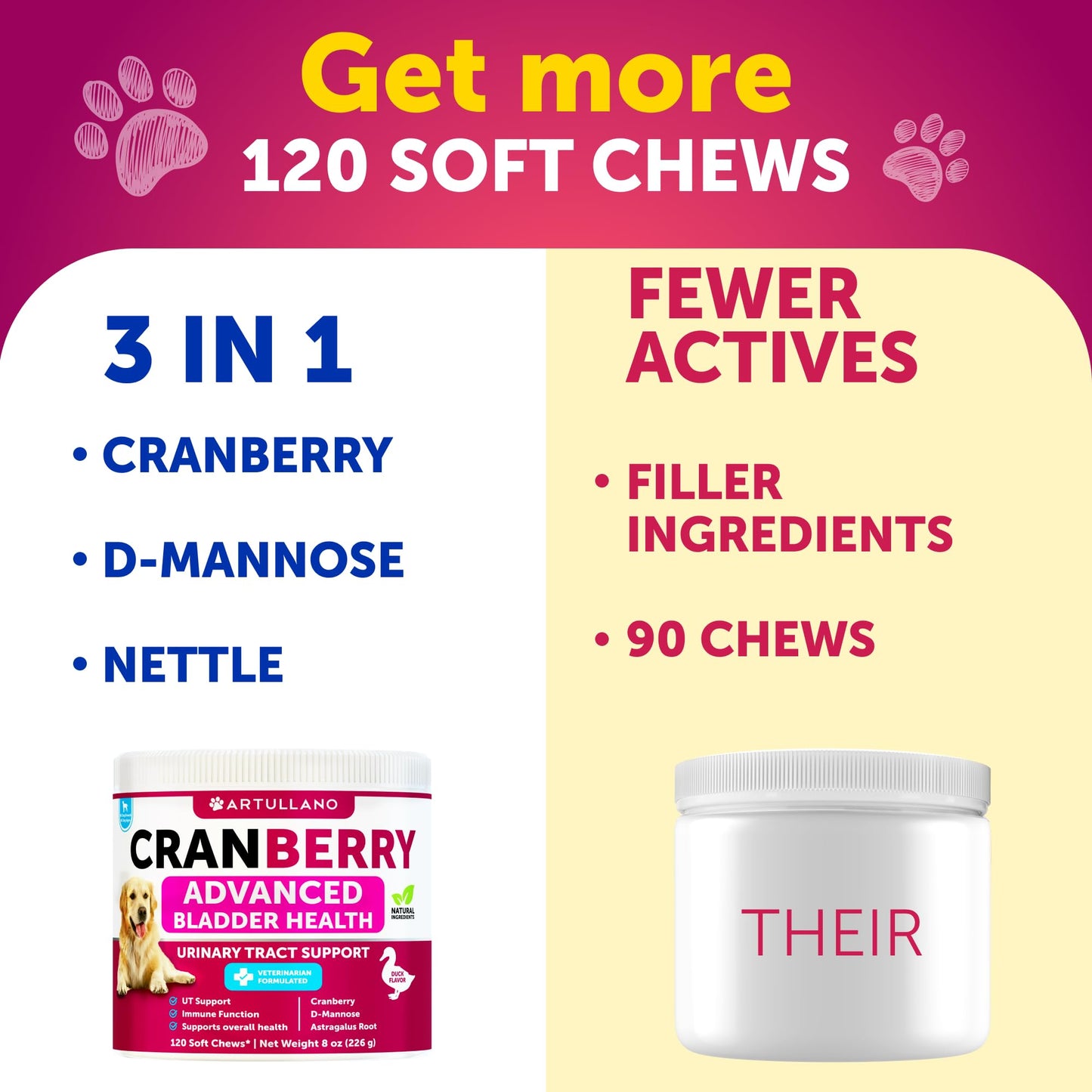 Dog UT Treats - Cranberry Chews for Dogs - Urinary Tract & Bladder Support Supplement with Natural Cranberry Extract - Tasty 120 Soft Bites for Daily Wellness with Fish Oil, Pumpkin, D-Mannose