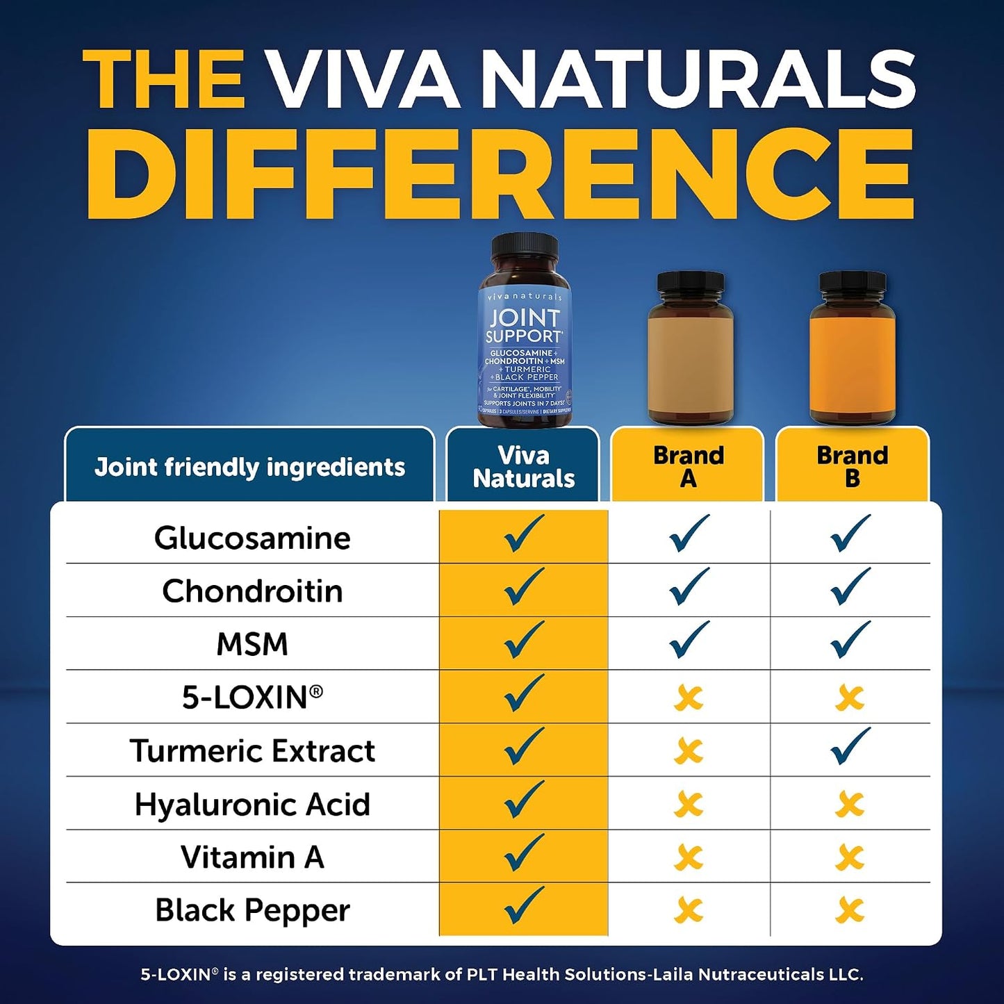 Viva Naturals Glucosamine Chondroitin MSM Joint Support Supplement, 90 Capsules - with Turmeric, Black Pepper, Boswellia and Hyaluronic Acid - Joint Health Supplement for Mobility and Flexibility