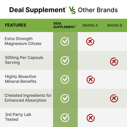 Deal Supplement Magnesium Citrate 500mg, 240 Capsules | One a Day, Easily Absorbed, Purified Trace Mineral – Non-GMO
