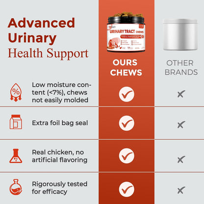 NATURE TARGET Dog UTI Treatment, Cranberry Supplement for Dogs 120 Chews | Urinary Tract & Bladder Support with D-Mannose, Marshmallow, Astragalus – Vet Formulated Immune & Kidney Support – Chicken