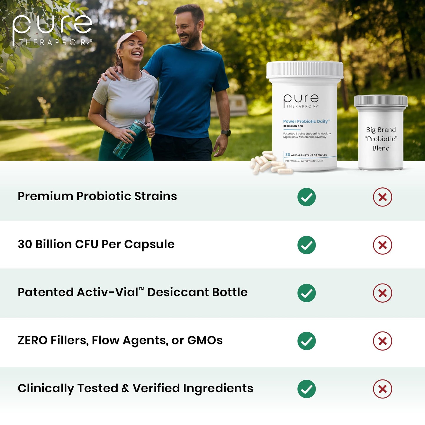 Pure Therapro Rx Power Probiotic Daily - 30 Acid-Resistant Capsules | 4 Proven Strains - 30 Billion CFU/Capsule | Patented Activ-Vial Desiccant Bottle to Ensure Freshness | NO Refrigeration Required