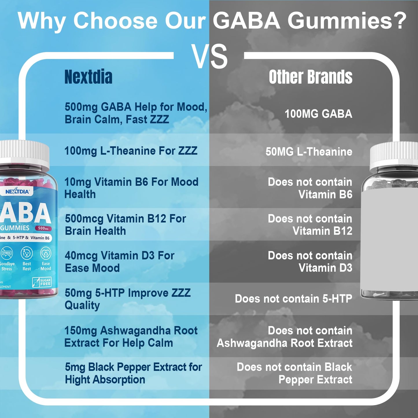 GABA Gummies 500 mg - Sugar-Free Calm Gummies with L Theanine, 5-HTP, Vitamins D3, B12, Ashwagandha, Melatonin-Free for Brain Calm, Mood, Zzz Better, GABA Supplement for Adult, Blueberry Flavor,2 Pack