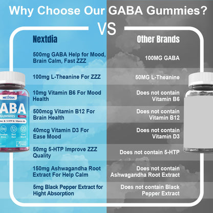 GABA Gummies 500 mg - Sugar-Free Calm Gummies with L Theanine, 5-HTP, Vitamins D3, B12, Ashwagandha, Melatonin-Free for Brain Calm, Mood, Zzz Better, GABA Supplement for Adult, Blueberry Flavor,2 Pack