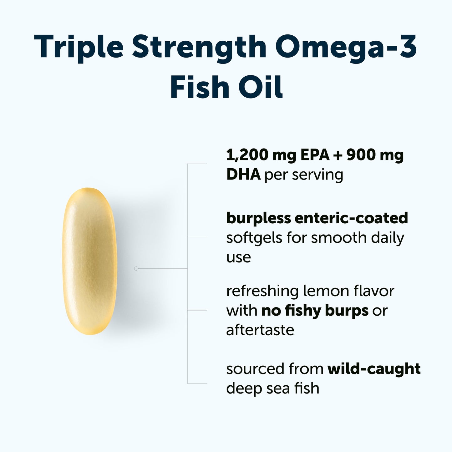 Micro Ingredients Triple Strength Omega 3 Fish Oil Supplements 4200mg Per Serving, 240 Softgels – Lemon Flavored – Burpless | EPA 1200mg + DHA 900mg | Deep Sea Fish