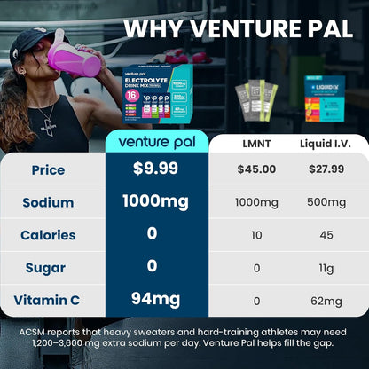 Venture Pal High Sodium Sugar-Free Electrolytes Powder Packets, 16 Sticks | Hydration Packets with Sodium, Potassium & Magnesium, Zero Calories, Keto, Vegan, and Paleo Friendly