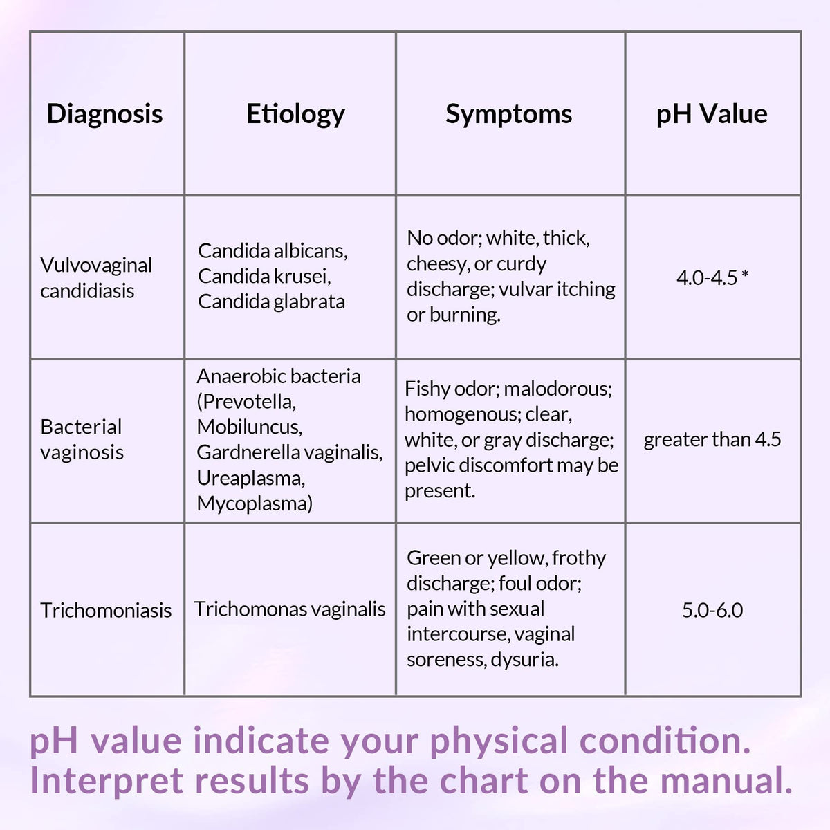 Yeast Infection Test for Women, 50 Count Vaginal pH Test Strips, BV Test Kit at Home